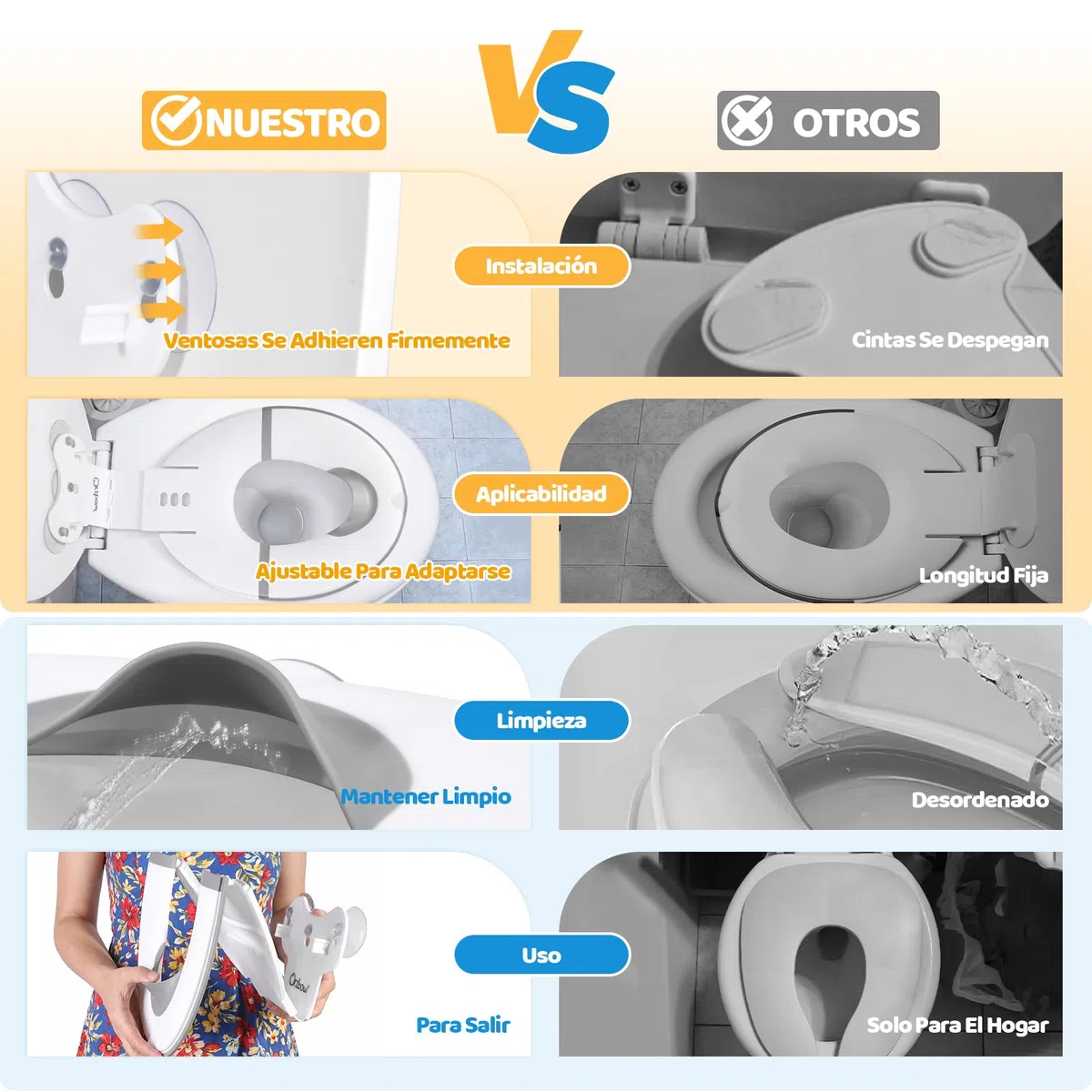 Orzbow Plegable Adaptador Wc Niños, Portatil Reductor Wc Niños con Barrera de Orina de Goma Blanda, Universal Adaptador Baño para Niños con Ventosa, Longitud Ajustable, Fácil de Instalar, Blanco