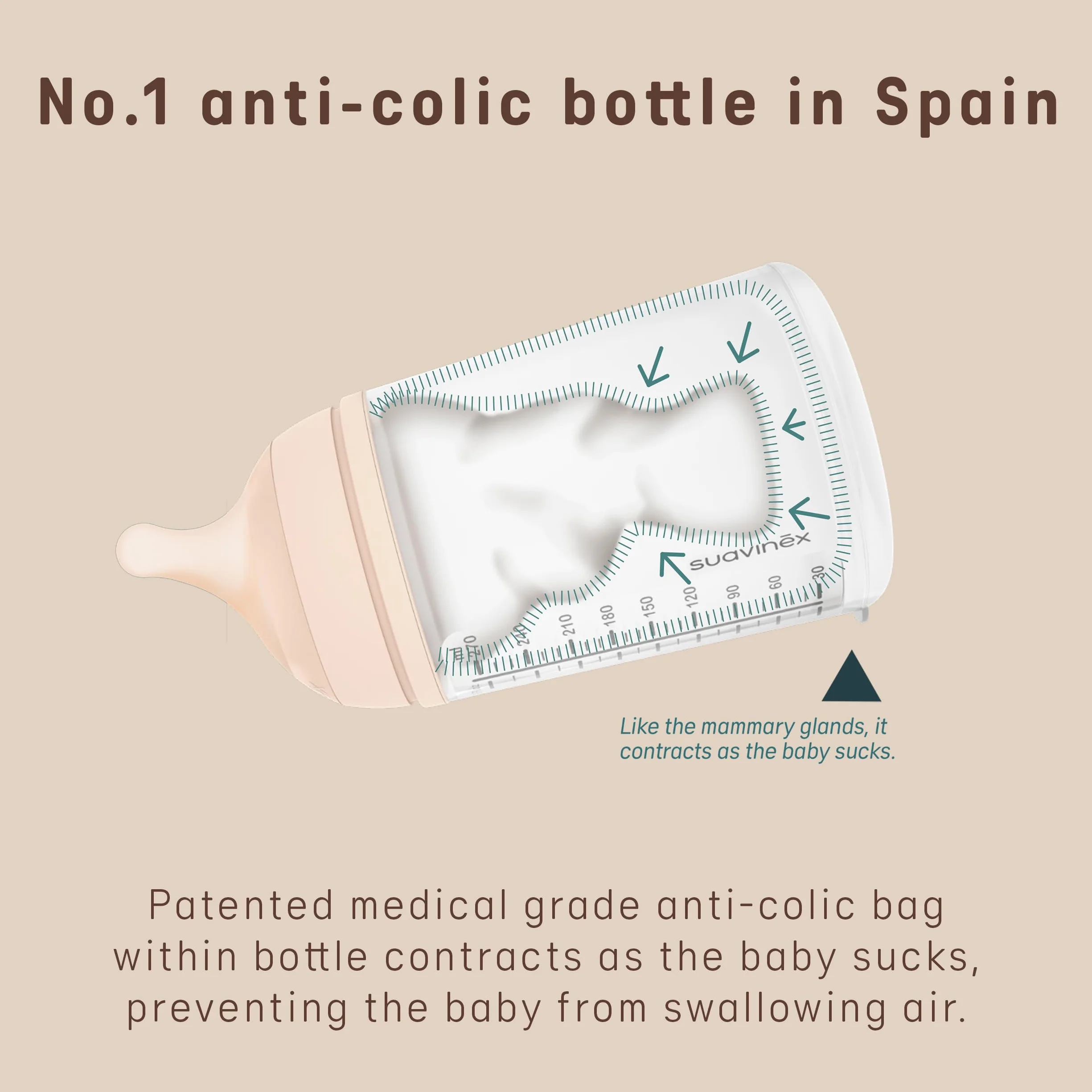 Suavinex, Biberón Anticólico + Chupete Zero Zero. Biberón de 180 ml con Tetina de Flujo Adaptable (A) y Chupete Recién Nacidos Talla -2/2 Meses. Apto Prematuros, Respeta la Lactancia Materna, Fair