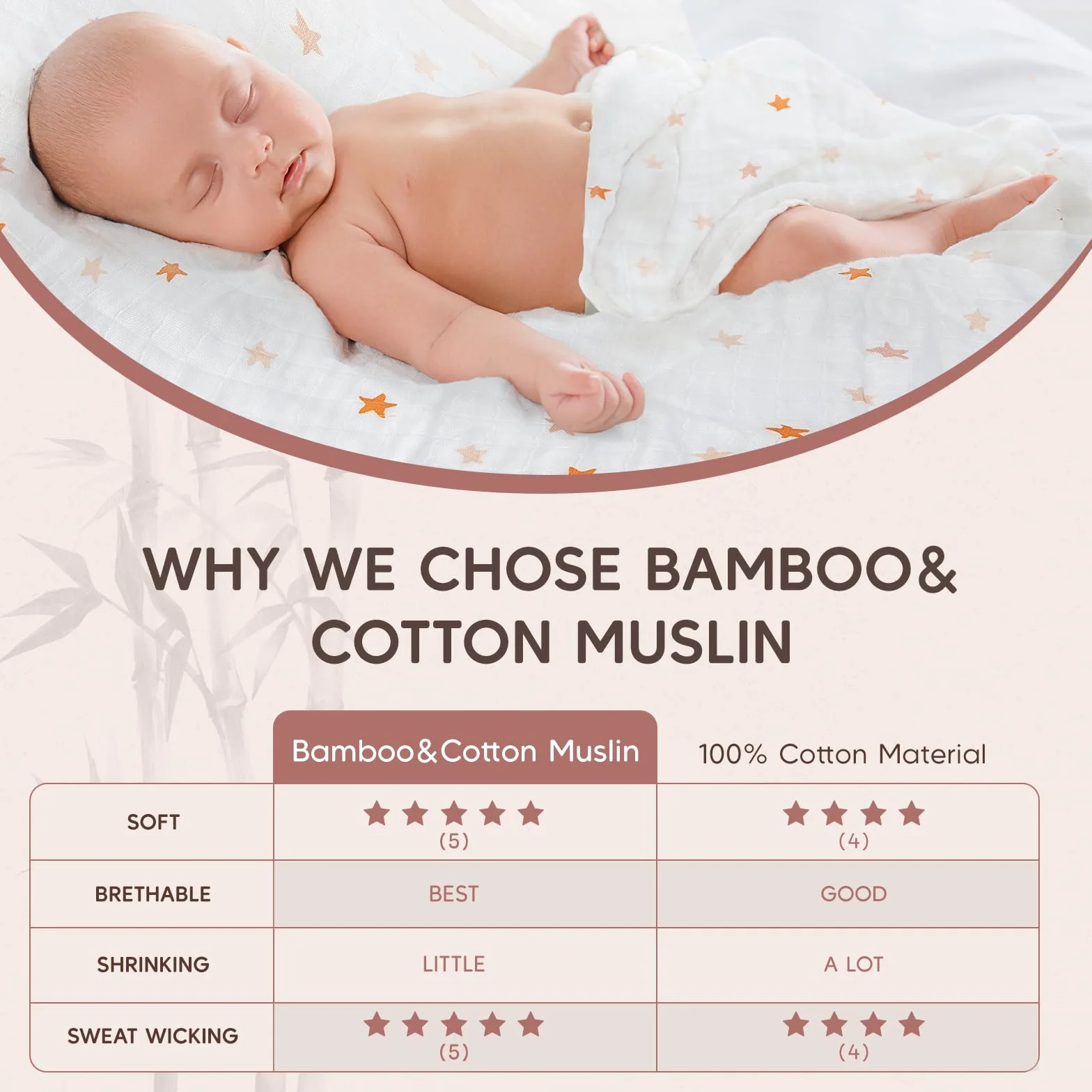 Maliton Paños de Muselinas para Bebé, Paquete de 6 Unidades de 70 x 70 cm, Paquete de Muselina para Bebés, Niñas y Niños, Absorbentes, Paños de Algodón Transpirable para Limpiar, Cuadrados de