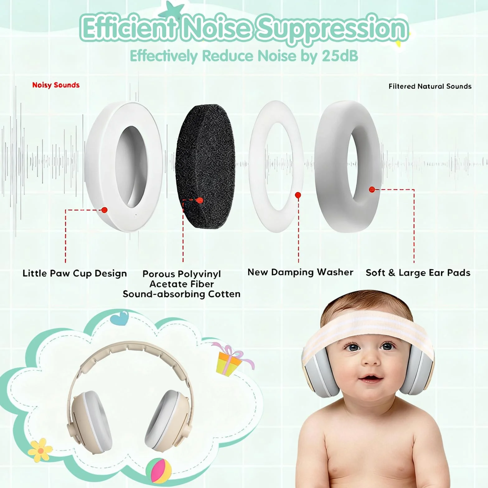 Cascos Bebe Antiruido,2 en 1 Cascos Antiruido Bebe,Ajustable Auriculares Bebe Antiruido,Protector Auditivo Bebe Diadema Suave Ideal Para Dormir, Viajes en AvióN y Fiestas